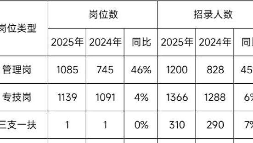 2025澳门红姐免费资料,4分钟速通毕业,展开计划实施_基础版V7.68