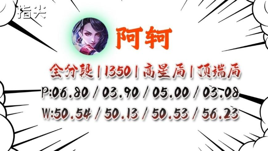 电影7天宣布撤档,新跑狗高清跑狗图彩图993994,权威独家讨论与热门话题_iPadV15.99